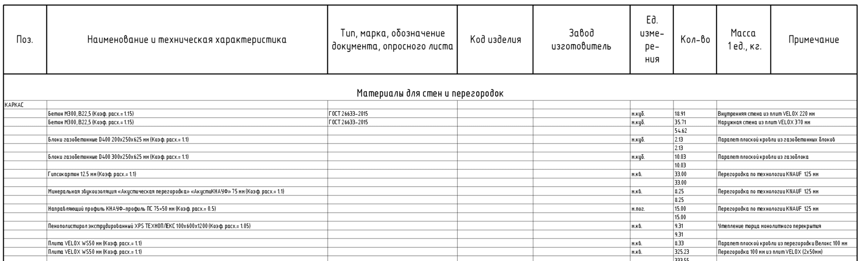 Проект дома для ипотеки смета